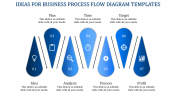 Amazing Business Process Flow Diagram Templates-7 Node