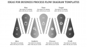 Innovative Business Process Flow Diagram Templates