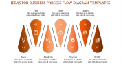 Customized Business Process Flow Diagram Templates