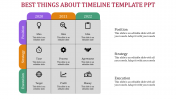 Download Timeline PPT Template and Google Slides Themes