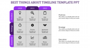 Download our Best Timeline Template PPT Slide Themes