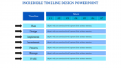 Timeline Design PowerPoint Presentation Slide Template 