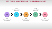 Get the Best and Editable Timeline PowerPoint Slides