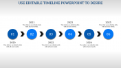 The Best and Editable Timeline PowerPoint Slide Themes