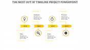 Get the Best and Editable Timeline Project PowerPoint