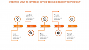 Best Timeline Project PowerPoint Slides presentation