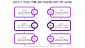 Creative And Editable Timeline PowerPoint Template