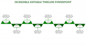 Incredible Editable Timeline PowerPoint Presentation