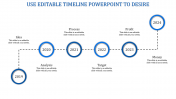 Magnificent Editable Timeline PowerPoint Presentation