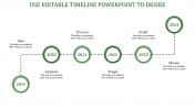 Our Predesigned Editable Timeline PowerPoint In Green Color
