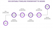 Imaginative Editable Timeline PowerPoint from 2019 to 2024