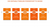 Innovative Editable Timeline PowerPoint Template Slides
