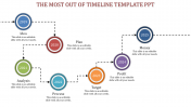 Affordable Timeline Template PPT In Multicolor Slide
