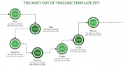Effective Timeline Template PPT In Green Color Slide