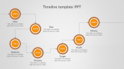 Imaginative Timeline Template PPT Presentation Slides