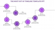 Elegant Timeline Template PPT In Purple Color Slide