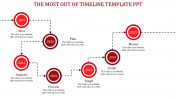 Usable Timeline PowerPoint and Google Slides Themes