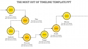 Use Timeline Template PPT In Yellow Color Slide Design