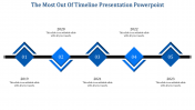 Stunning Timeline Presentation PowerPoint In Blue Color