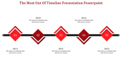 Effective Timeline Presentation PowerPoint In Red Color