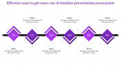 Best Timeline Presentation PowerPoint In Purple Color