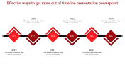 Use Timeline Presentation PowerPoint With Red Color