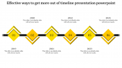 Innovative Timeline Presentation PowerPoint In Yellow Color