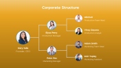 Stunning Corporate Structure PPT And Google Slides