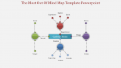 Best Mind Map Template PowerPoint Presentation Design