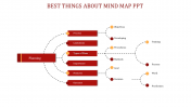 Our Predesigned Mind Map PPT Template Presentation