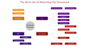 Best Mind Map PPT Download