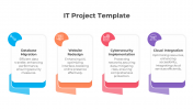 IT Project Presentation Template And Google Slides