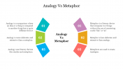 Analogy VS Metaphor PowerPoint Template and Google Slides