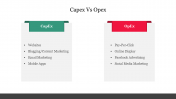 Capex VS Opex PowerPoint Template and Google Slides