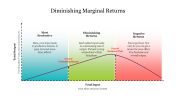 Diminishing Marginal Returns PowerPoint and Google Slides