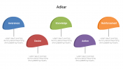 Customized Adkar PowerPoint PPT Presentation Designs