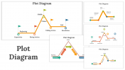 Plot Diagram PPT Presentation And Google Slides Themes
