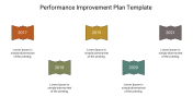 Download the Best Performance Improvement Plan Template