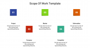 Stunning Scope Of Work Template Presentation Slide Design