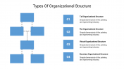 Editable Types Of Organizational Structure Presentation