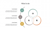 Innovative What Is OKR PPT Template For PPT Slides