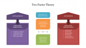 Editable Two Factor Theory PPT Template Presentation