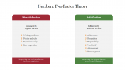 Innovative Herzberg Two Factor Theory PowerPoint Template