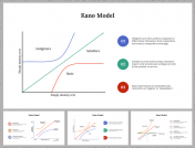 Editable Kano Model PowerPoint and Google Slides Themes