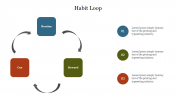 Incredible Habit Loop PowerPoint Template PPT Designs