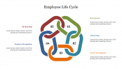 Employee Life Cycle PPT Presentation and Google Slides