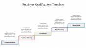 Editable Employee Qualifications Template PowerPoint