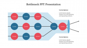 Bottleneck PPT Presentation Template & Google Slides