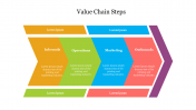 Best Value Chain Steps PPT Slide Template Diagrams