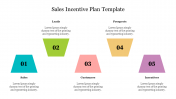 Stunning Sales Incentive Plan Template PowerPoint Design